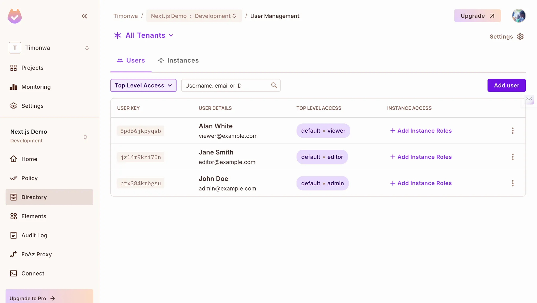Logto Users Synced to Permit.io with Role Assignments